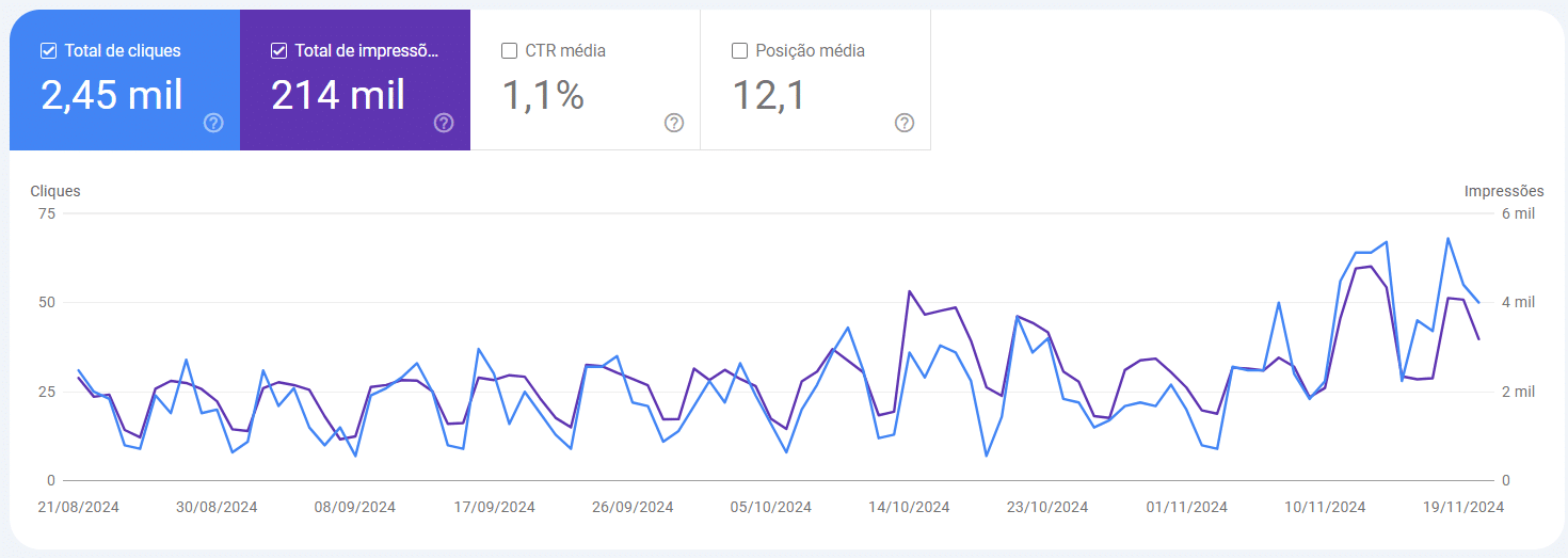 seo para cirurgião