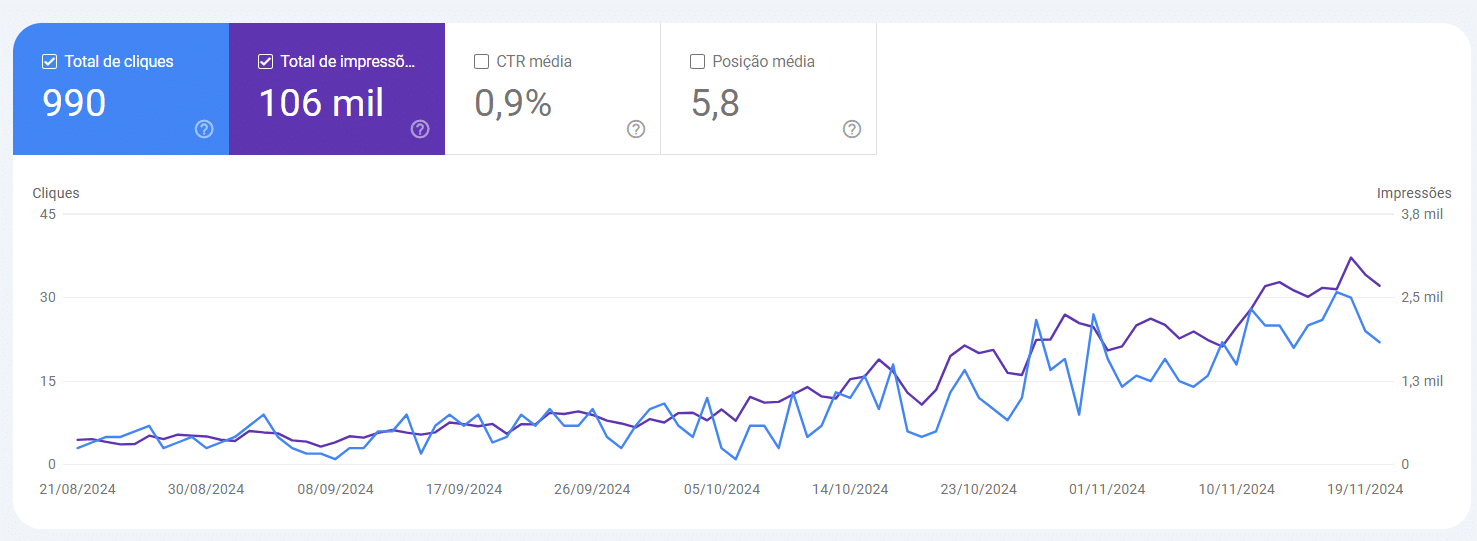 seo para medicos