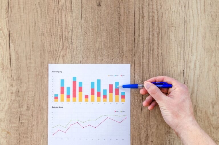 kpi key performance indicator